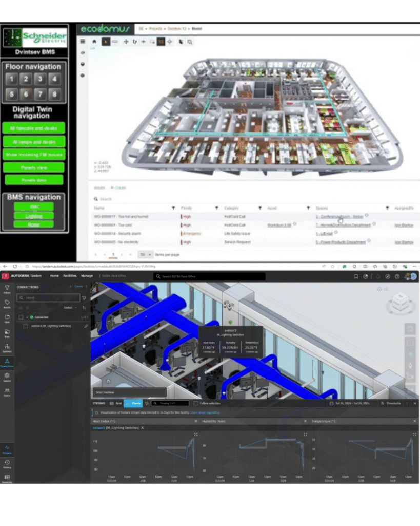 Digital Twin