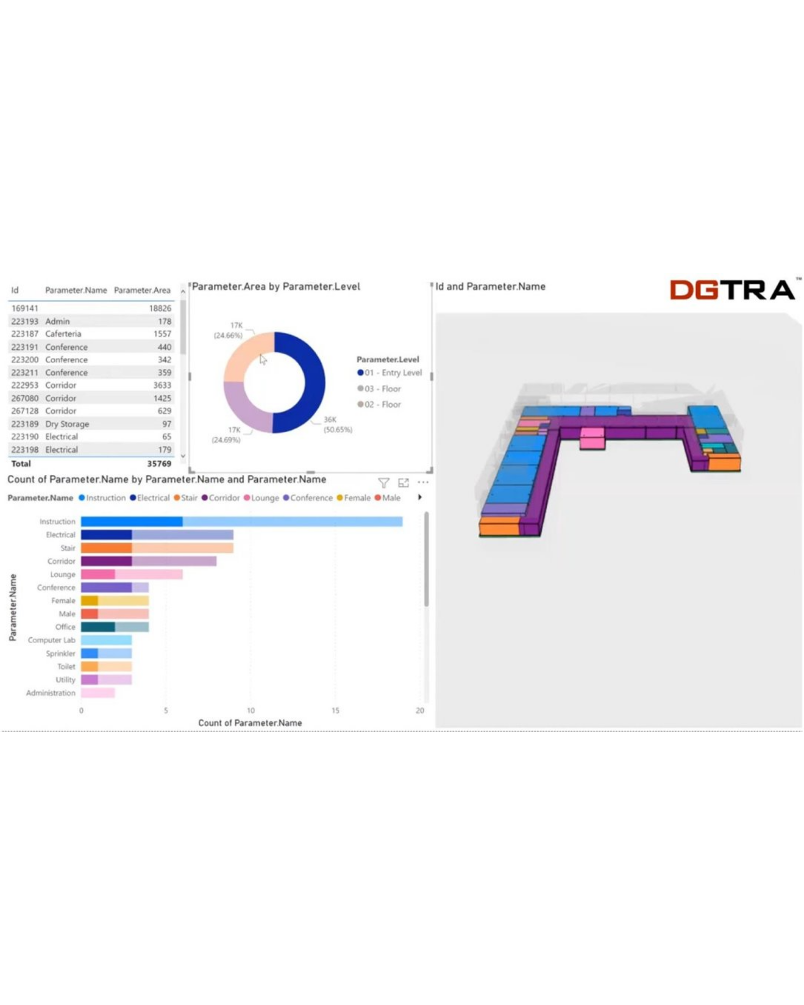 Power-BI Dashboards