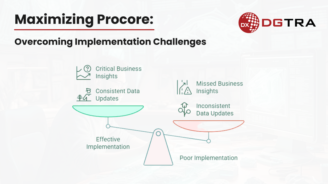 Unlocking the Full Potential of Procore: Overcoming Implementation Challenges