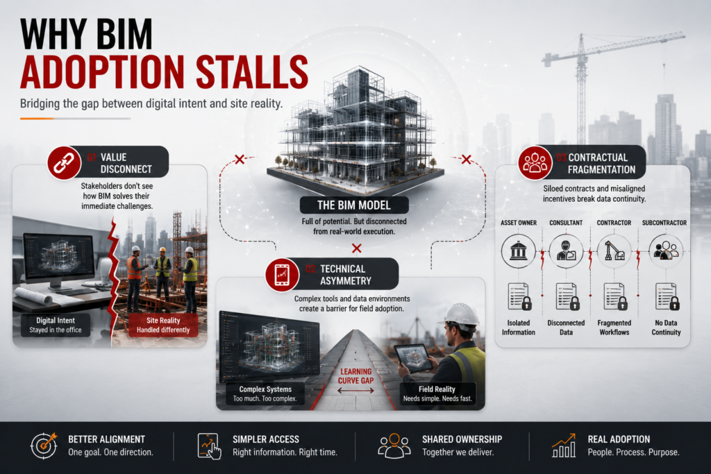 How to Drive True BIM Adoption Across Every Project Stakeholder 1