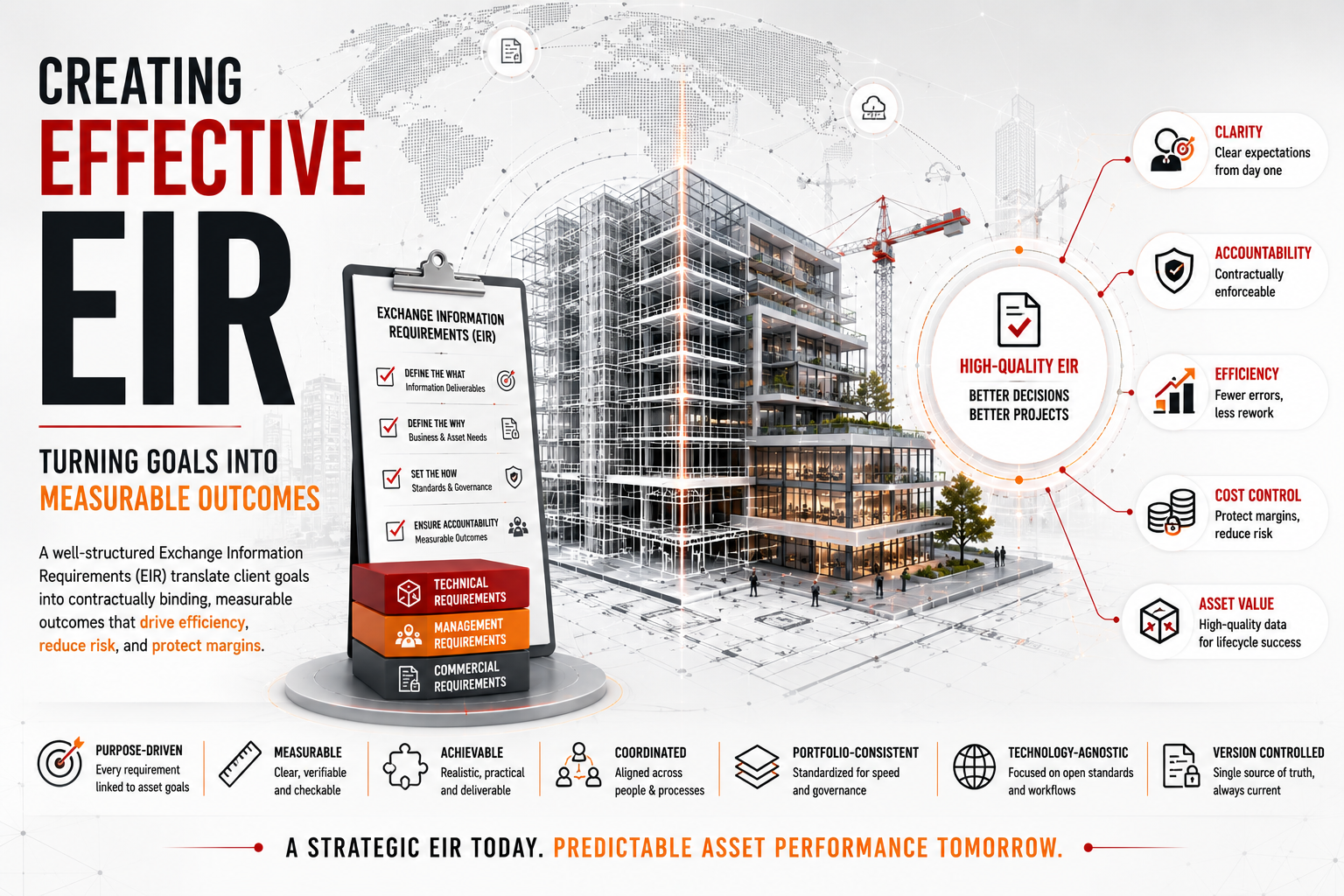 Creating effective EIR outcomes