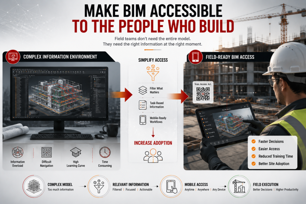 How to Drive True BIM Adoption Across Every Project Stakeholder 3