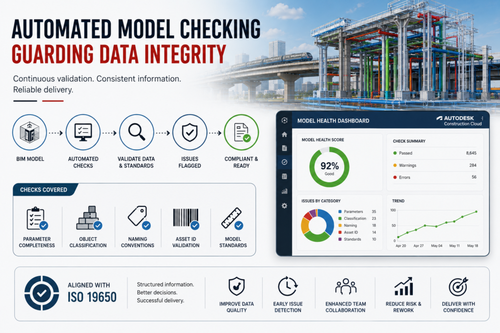 How BIM Automation is Reshaping Coordination on Large Infrastructure Projects 3 Automated Information Validation