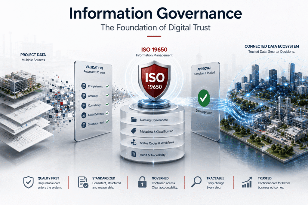 From Common Data Environments to Connected Data Ecosystems 2 Information governance building digital trust