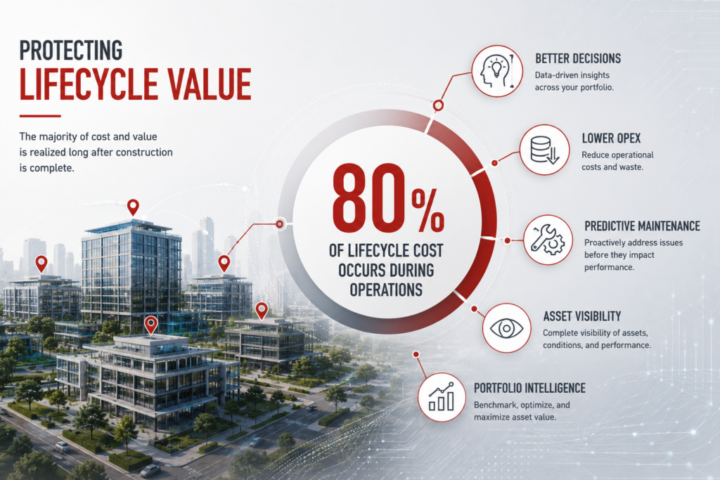 Protecting lifecycle value in buildings Protecting lifecycle value in buildings