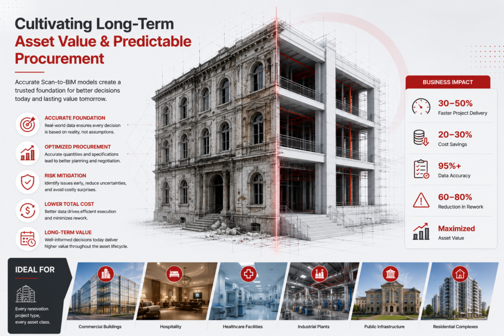 Why Renovation Projects Excel with Accurate As-Built Data 4