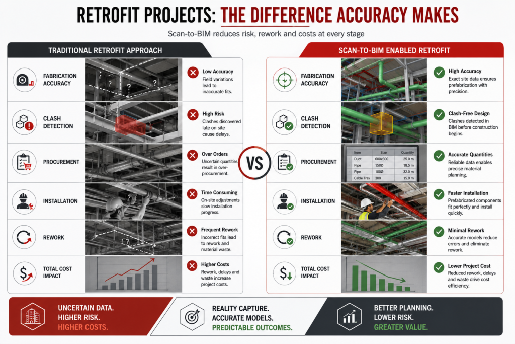 Scan-to-BIM: Reducing Risk in Retrofit Projects 3